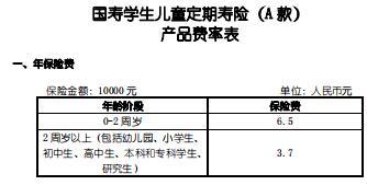 国寿学生儿童定期寿险A款条款费率表.rar