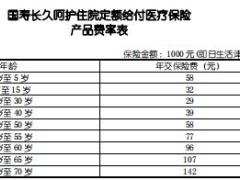 国寿长久呵护住院定额给付医疗保险条款费率表.rar