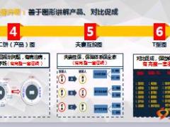 用社保升级的健康险销售逻辑之夫妻互投T型图8页.ppt