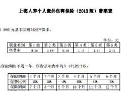 上海人寿个人意外伤害保险2018版条款费率.rar