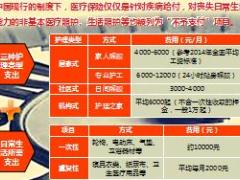 2018个人长期护理保险理念39页.ppt