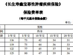 长生寿鑫宝恶性肿瘤疾病保险条款费率2017版.rar