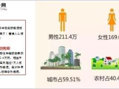 2018中国最新癌症报告介绍14页.ppt