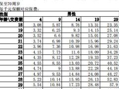 复星联合附加康乐一生投保人豁免重大疾病保险升级款条款f费率.rar