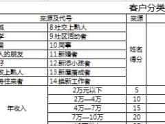 2018版主管1对1辅导第2单元客户100电子版工具.rar