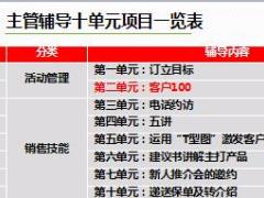 2018版主管1对1辅导第2单元客户1百22页.ppt