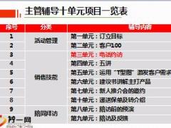 2018版主管1对1辅导第3单元电话邀约21页.ppt