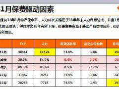 2019年开门红目标规划高绩优养客计划推动规划20页.ppt