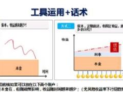 年金保险在家庭资产配置中功能与意义6页.ppt
