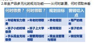 做好年金规划的关键要素5页.ppt