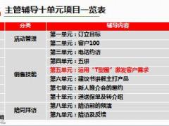2018版主管1对1辅导第5单元运用T型图激发客户需求19页.pptx