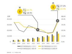 2018中国商业健康险白皮书.rar