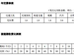 中银三星出行无忧交通工具团体意外伤害保险条款费率表.rar