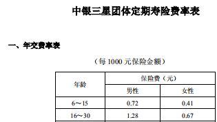 中银三星团体定期寿险条款费率.rar