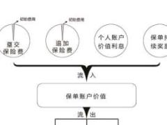 合众尊享养老年金保险万能型条款.rar