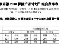 泰康乐福2018保险产品计划组合费率表.rar
