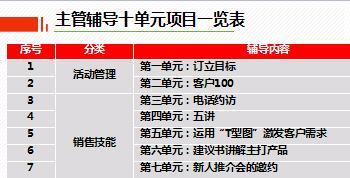 2018版主管1对1辅导第10单元递送保单及转介绍19页.ppt