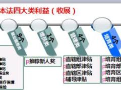 国寿人力岗培训班基本法解读收展版74页.ppt