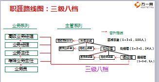 国寿人力岗培训班基本法解读营销版75页.ppt