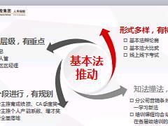 阳光2018基本法分公司推动落地18页.ppt