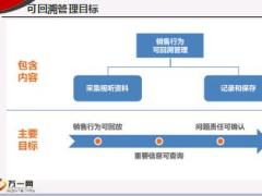 电销渠道落实保险销售行为可回溯暂行办法宣导培训材料17页.ppt