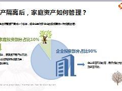 民营企业主家庭保障资产保全13页.ppt