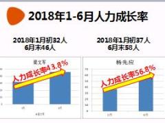 经验分享做好新人留存网点人力持续增长31页.ppt