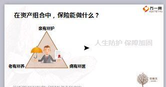 中产阶级需要保险做什么13页.ppt