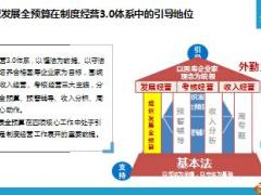 组织发展全预算面谈常用模型分层面谈实操国寿版68页.ppt