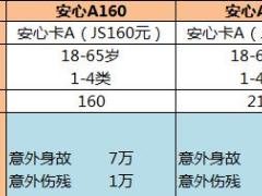 国寿综合意外险安心卡AH孝行计划AB吉祥如意C介绍简表.xls