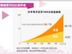 华夏南山松养老年金保险介绍卖点25页.ppt