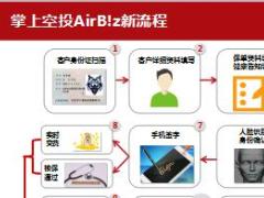 中意人寿科技掌上空投新流程37页.ppt
