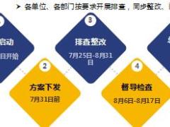 人身保险经营业务风险排查工作方案目标分工安排要求24页.ppt