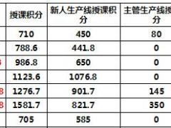 支公司教师节荣誉盛典主持稿30页.ppt
