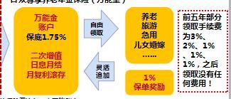 合众智慧赢家保险话术子女教育版1页.ppt