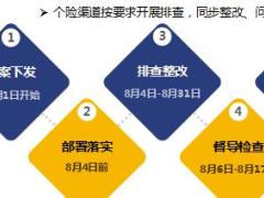 人身保险经营业务风险排查工作方案30页.ppt
