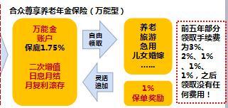 合众智慧赢家保险话术尊享养老版1页.ppt