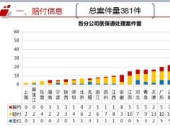 华夏医保通赔付情况及条款解读29页.ppt