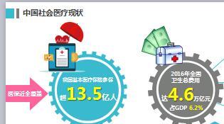 中英人寿爱心保卓越医疗保险背景定位特色投保规则26页.ppt