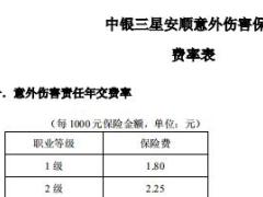中银三星安顺意外伤害保险条款费率.rar