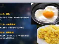 每日健康早晨吃鸡蛋对身体是好还是坏10页.ppt