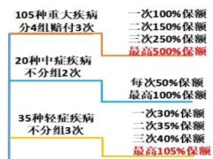 百年经代康倍保产品销售手册12页.doc