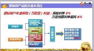 百年人寿聚福保终身年金保险亮点基本责任12页.ppt
