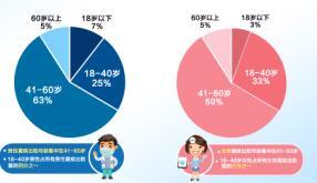 中国人寿互助自展海报1.rar