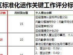 营业区标准化运作评分标准宣导2页.xls