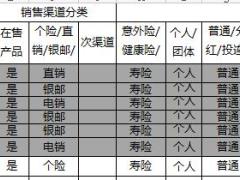 中国人寿双养产品清单2页(1).xls
