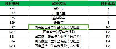 中国人寿双养二期新增险种列表1页.xls