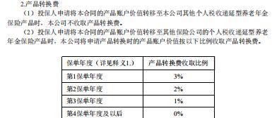 东吴人寿个人税收递延型养老年金保险B1款2018条款领取标准.rar