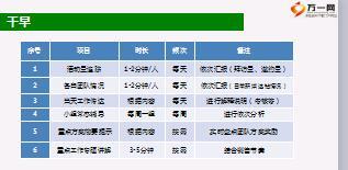 五会推广工作要求9页.ppt