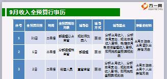 全预算工作模式实施细则14页.ppt